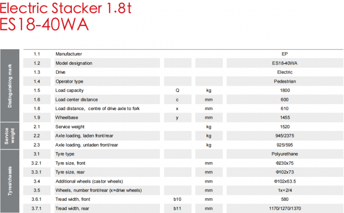 Hocheffizienter elektrischer Palettenstapler mit 1,5 t Belastung 7