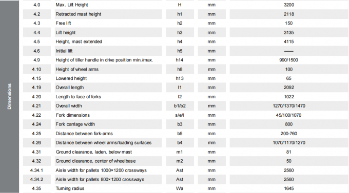 Hocheffizienter elektrischer Palettenstapler mit 1,5 t Belastung 8