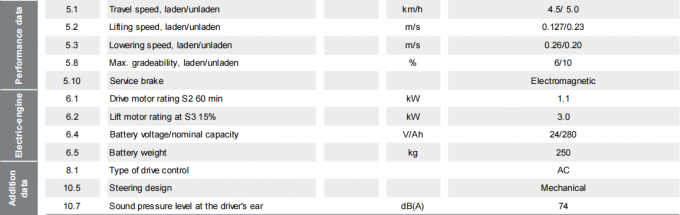 Hocheffizienter elektrischer Palettenstapler mit 1,5 t Belastung 9