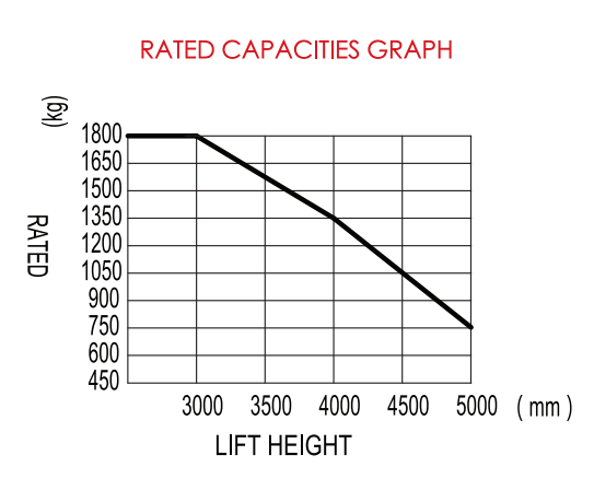 Hocheffizienter elektrischer Palettenstapler mit 1,5 t Belastung 12