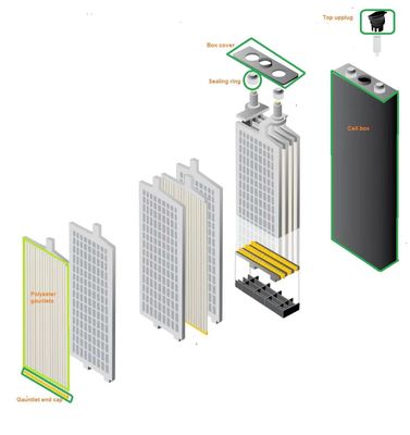 Kraftfahrzeug-Forklift-Batterieteile für Elektrofahrzeuge Batterieseparator für Batterien Handschuh